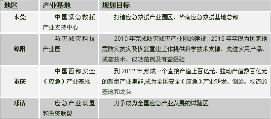 我國安全產(chǎn)業(yè)發(fā)展現(xiàn)狀調(diào)查 (上）6