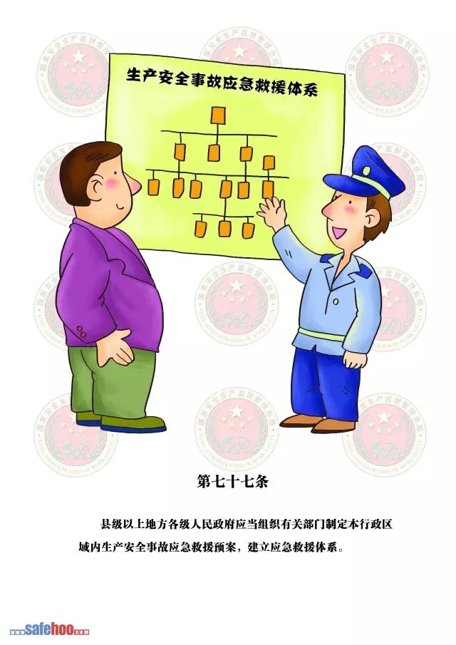 新中華人民共和國安全生產(chǎn)法第七十七條圖文版