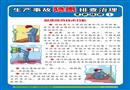 生產(chǎn)事故隱患排查治理宣教掛圖