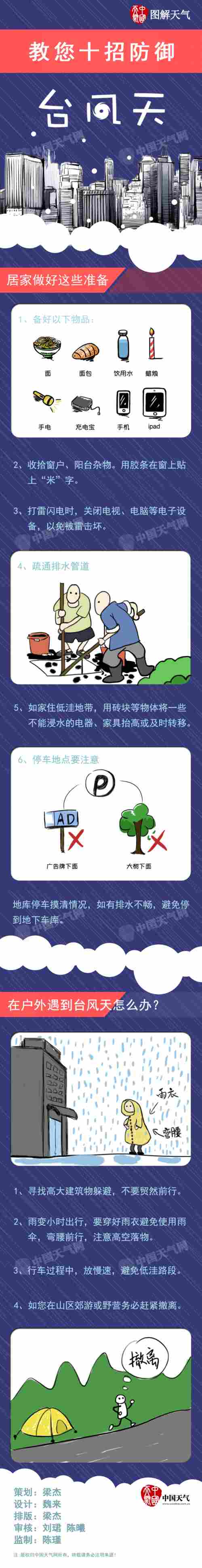 圖解天氣：教您十招防御臺風天