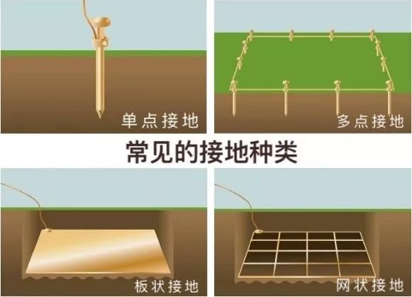 絕緣+接地+溫度，三大招式保障企業電氣安全_7