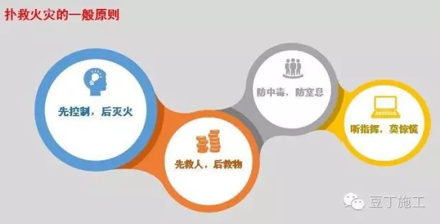 臨近冬季，如何保障施工安全？_2