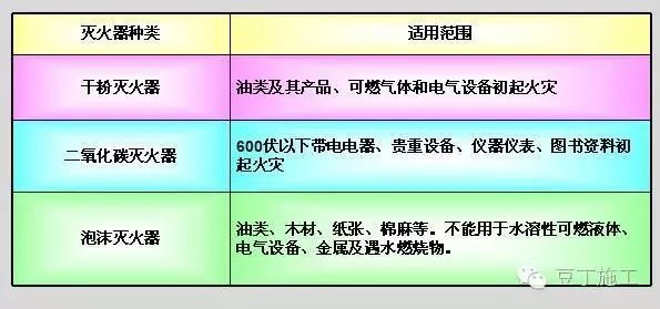 臨近冬季，如何保障施工安全？_5