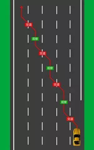 收藏！高速公路安全駕駛技巧_1