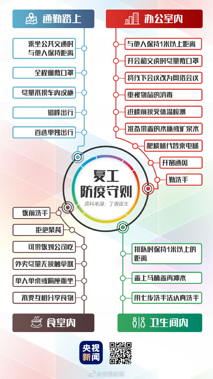 轉存！復工防疫守則