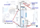 機(jī)械安全保護(hù)系統(tǒng)