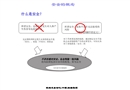安全控制應(yīng)用