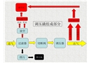 調(diào)壓撬安全培訓(xùn)