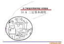 5S管理三定基本課程