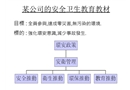 某公司的安全衛生教育教材