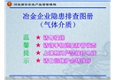 冶金企業隱患排查圖集