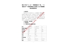 浙江寧波“8.21”“鎮港拖903”輪、“三航駁187”輪拖帶船組與涉漁三無小船碰撞事故調查報告