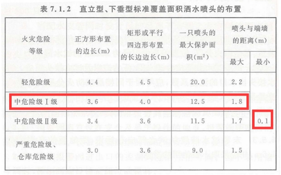 2019一級消防工程師《技術實務》真題及答案已更新