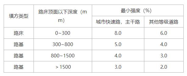 2020一級消防工程師《綜合能力》真題及答案(全)