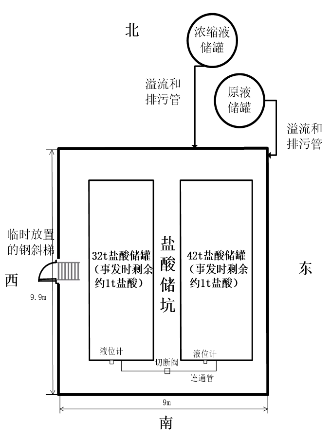 武漢市陳家沖生活垃圾衛(wèi)生填埋場(chǎng)2000m3/d滲濾液應(yīng)急處理項(xiàng)目“5·10” 一般中毒和窒息事故調(diào)查報(bào)告