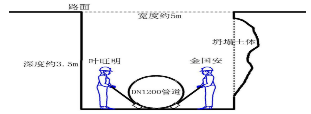 江夏區(qū)107國(guó)道龔家鋪至新南環(huán)段改擴(kuò)建工程道路及排水工程“6·7”一般坍塌事故調(diào)查報(bào)告