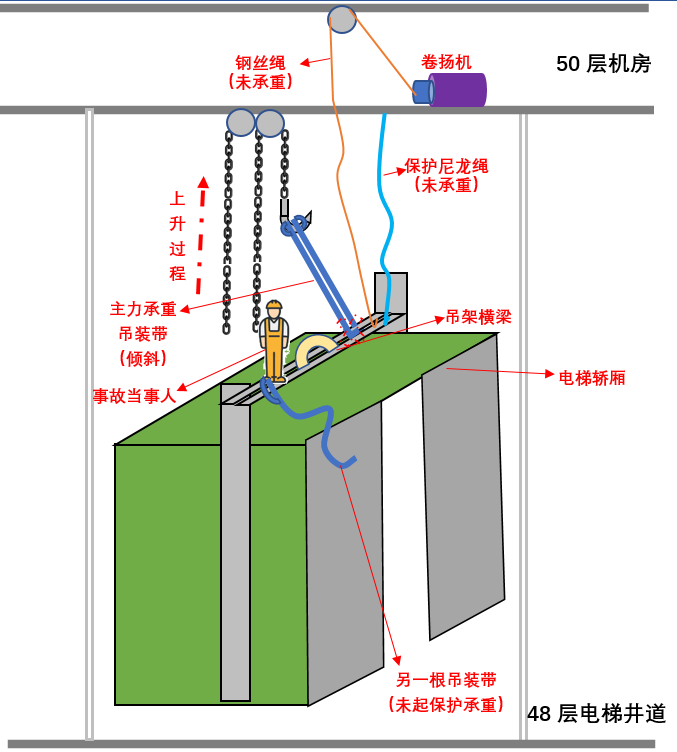 光明區(qū)玉塘街道勤誠達正大城三期項目工地“1·17”高處墜落事故調(diào)查報告