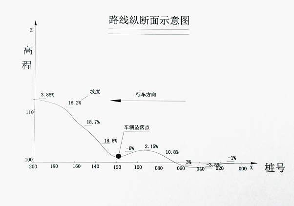 懷化市溆浦縣深子湖鎮“7.10”較大翻車事故調查報告