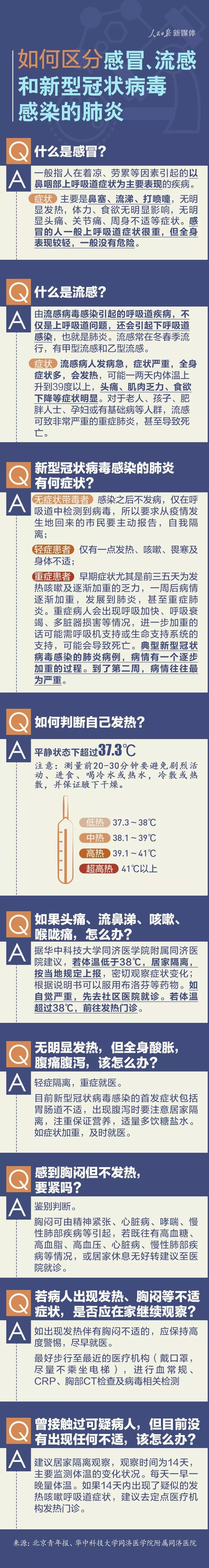 教你如何區(qū)分感冒流感和新冠病毒肺炎
