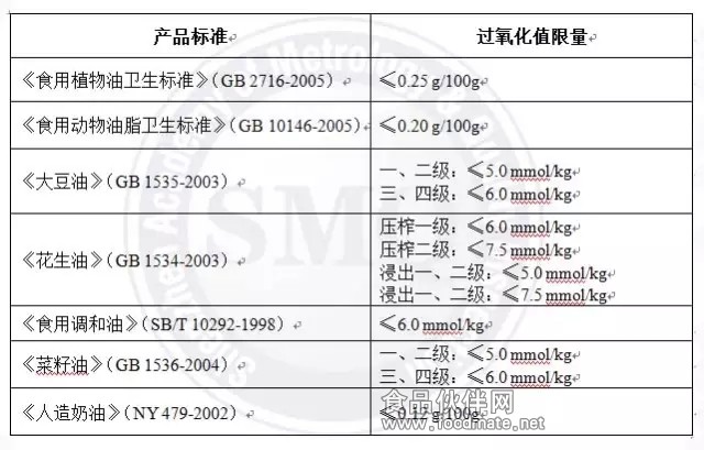 食用油過氧化值測(cè)定及注意事項(xiàng)