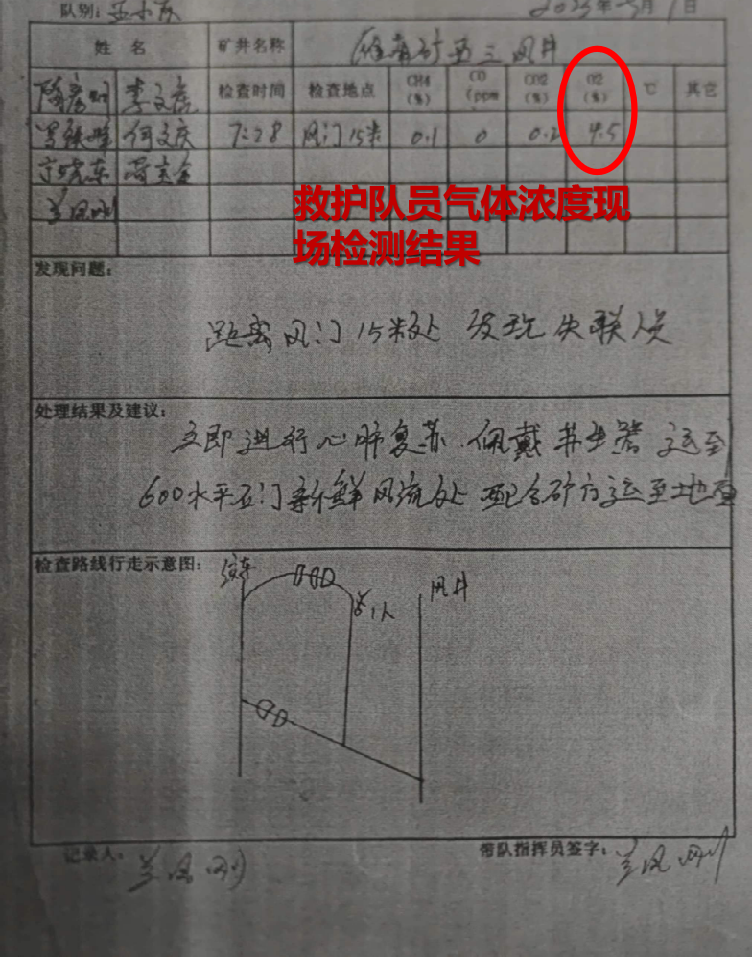 內(nèi)蒙古大雁礦業(yè)集團有限責任公司第三煤礦“9·7”一般其他事故調(diào)查報告