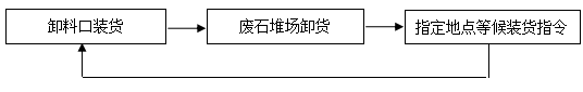 遼寧萬鑫晟資源循環利用有限公司“5.1”一般車輛傷害事故事故調查報告